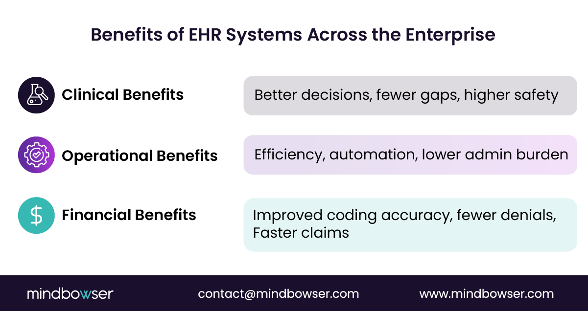 Image of Benefits of EHR Systems Across the Enterprise