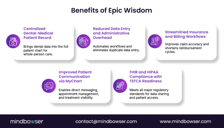 Epic Wisdom: A Strategic Solution for Dental Networks