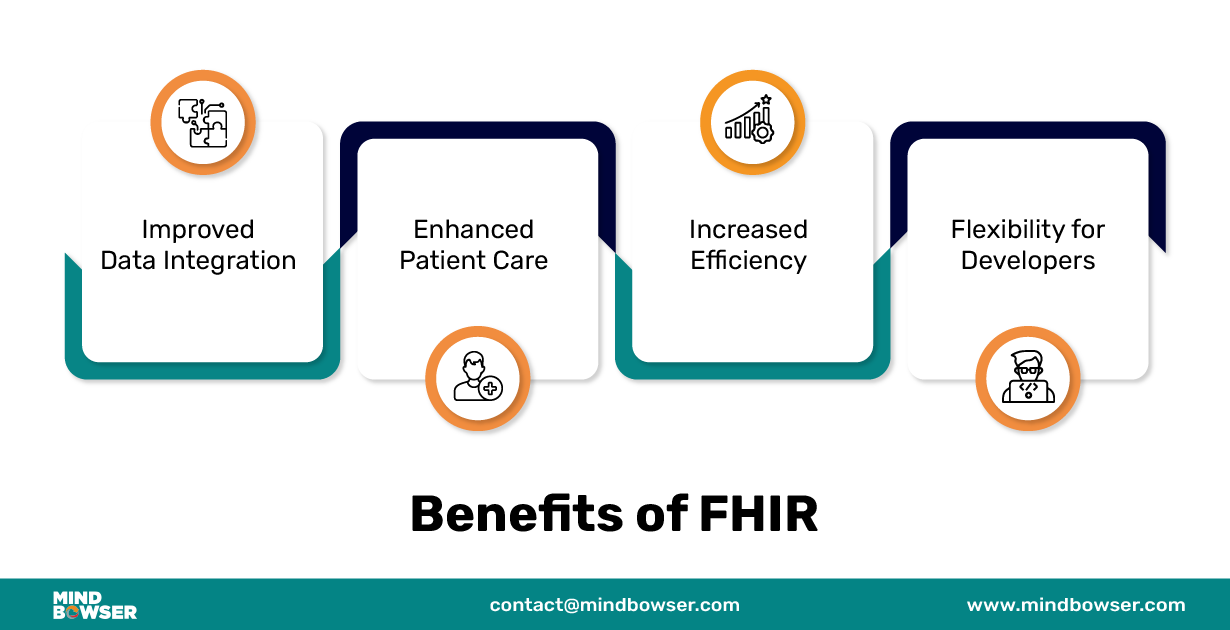 Image of Key Features of FHIR