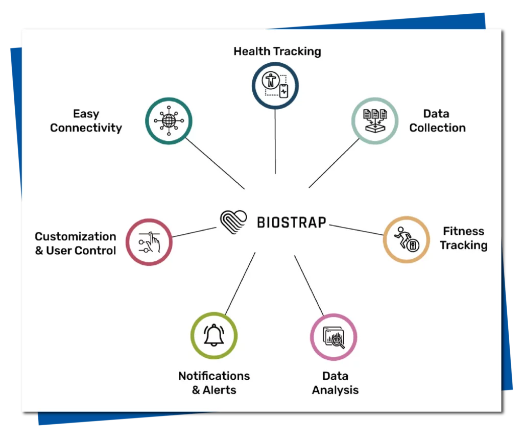 Image of Biostrap - Common Features of Biostrap