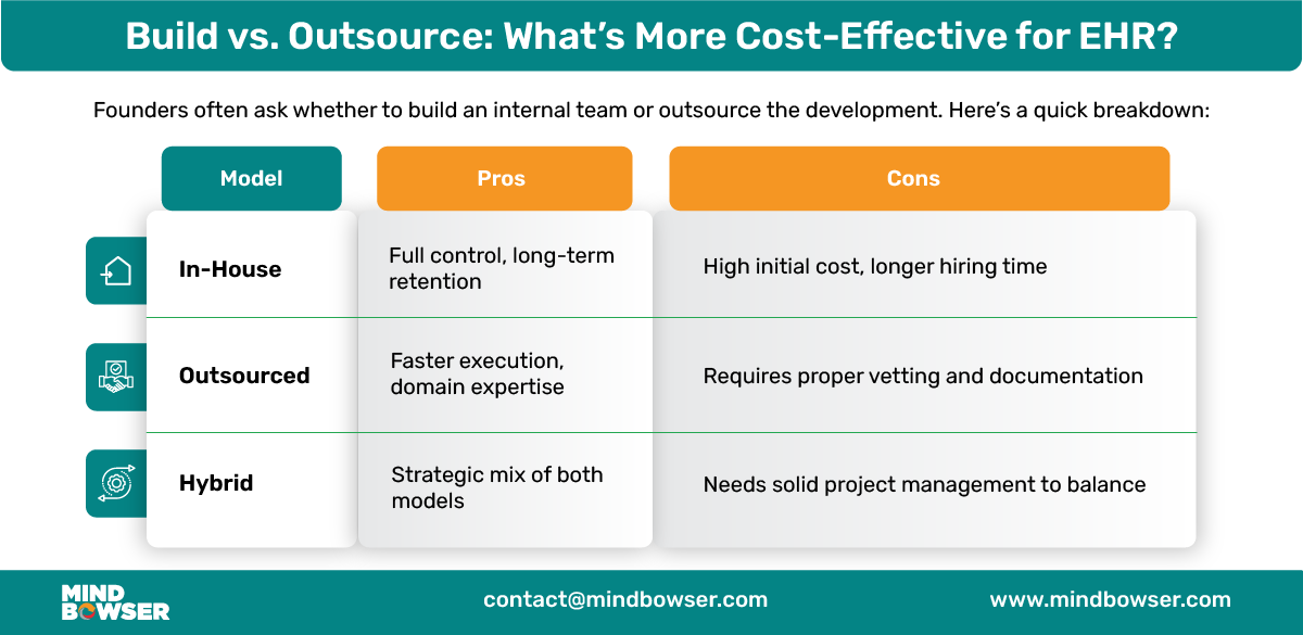 Desktop Image of Build vs. Outsource What’s More Cost-Effective for EHR