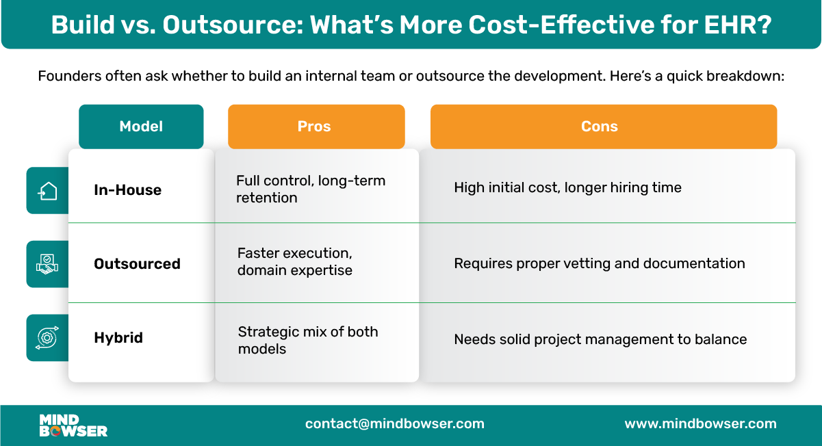 Mobile Image of Build vs. Outsource What’s More Cost-Effective for EHR