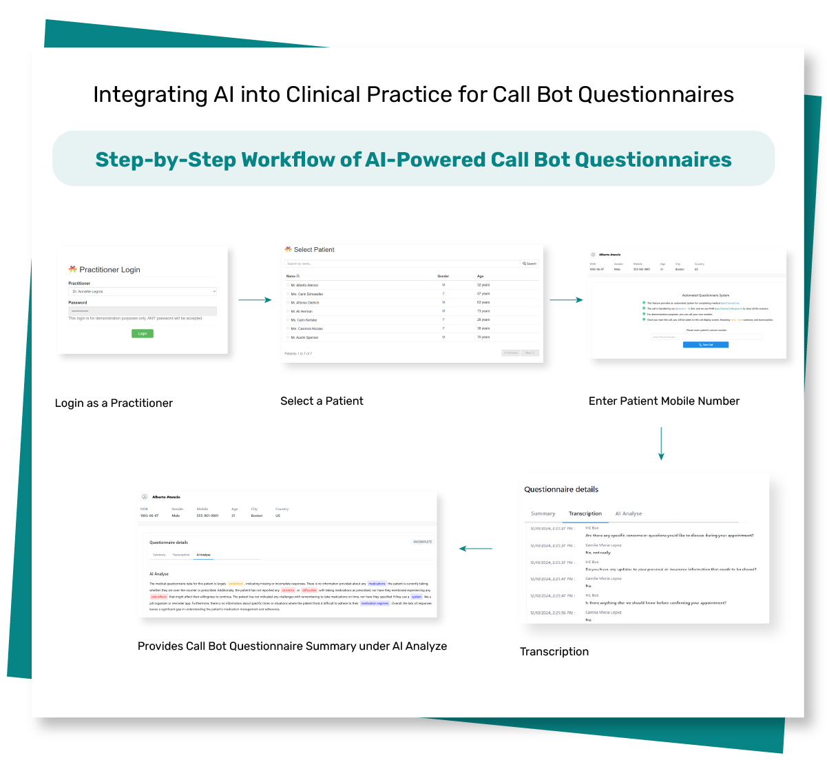 Image of Call Bot Questionnaires Process