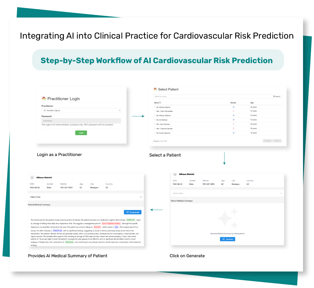 Image of Cardiovascular Risk Prediction Process
