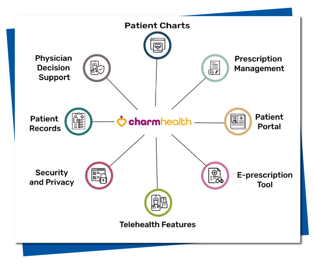 Image of Common Features of Charm EHR