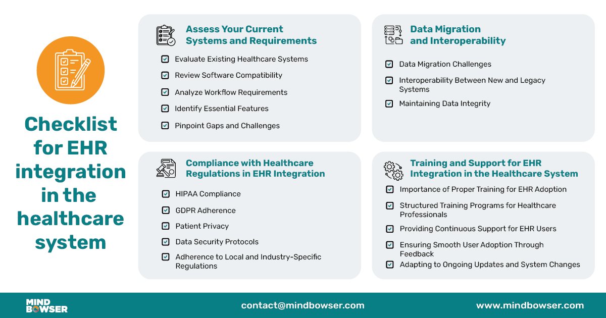 Desktop Image of Checklist for EHR integration in the healthcare system