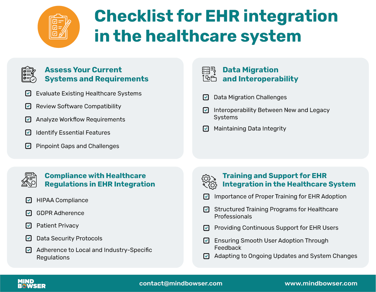 Mobile Image for Checklist for EHR integration in the healthcare system