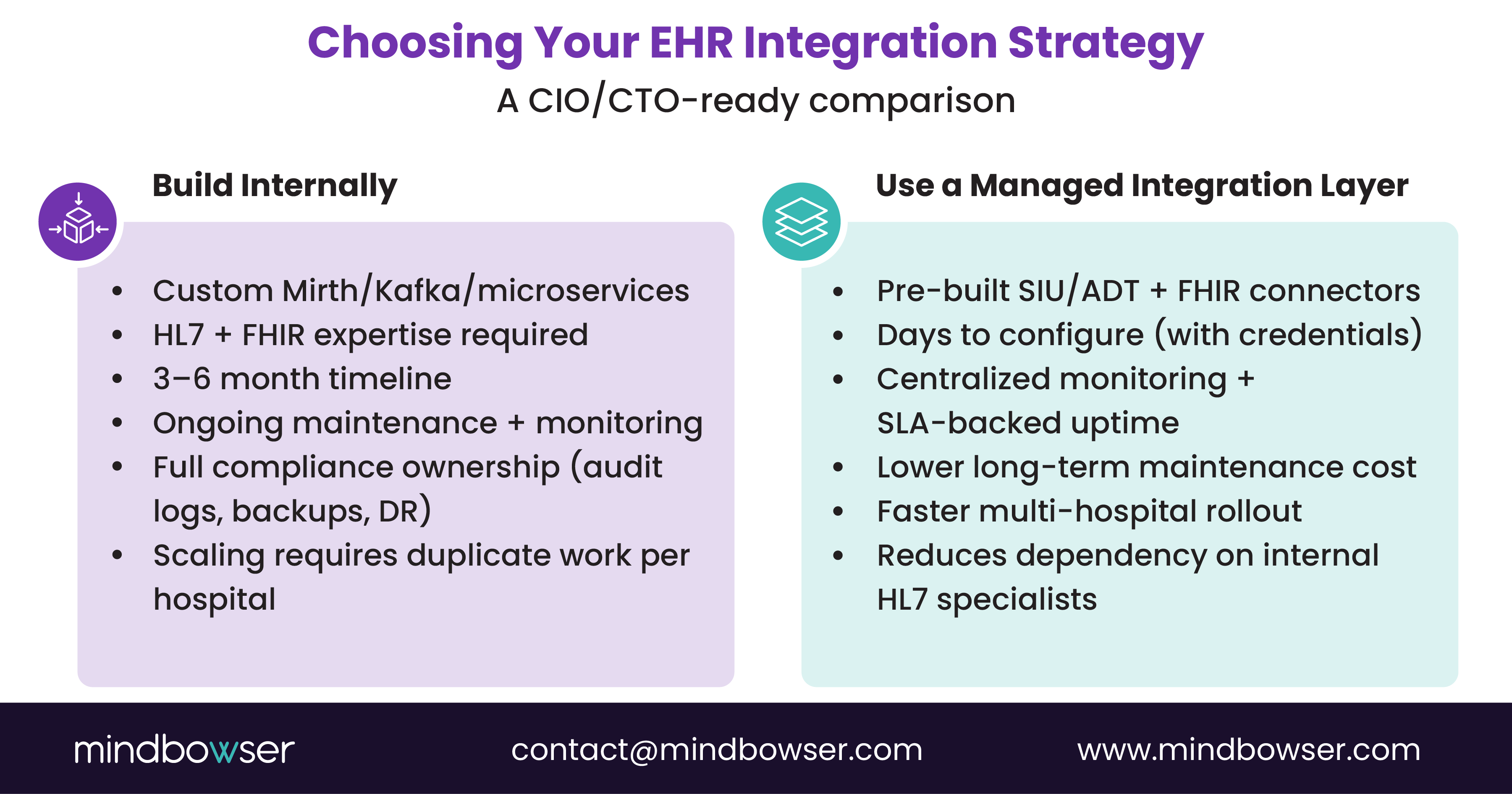 Image of Choosing Your EHR Integration Strategy