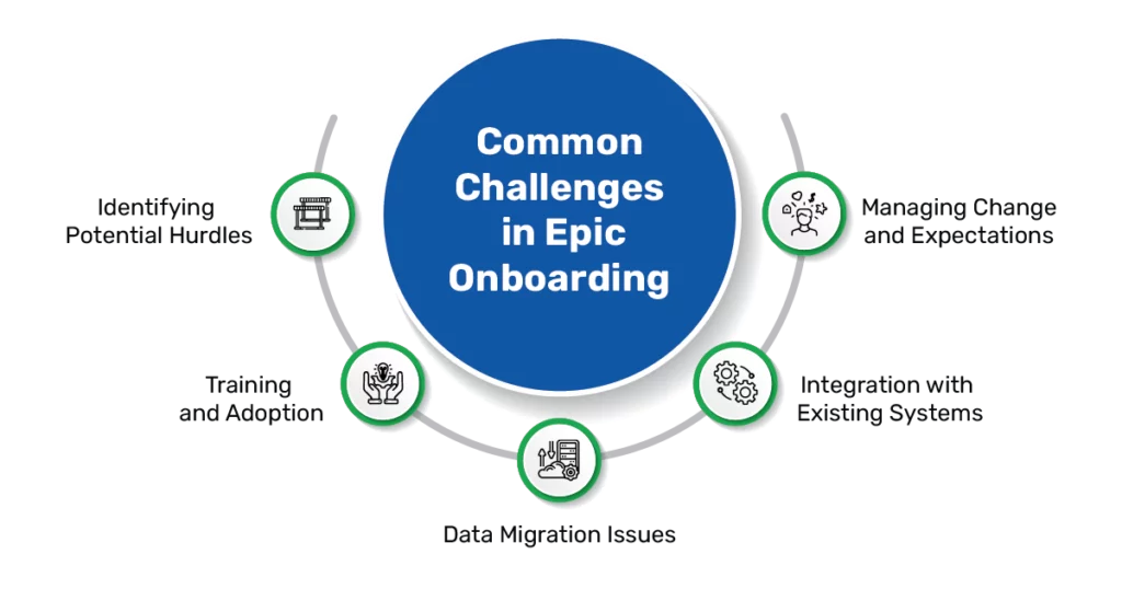 Image of Common Challenges in Epic Onboarding