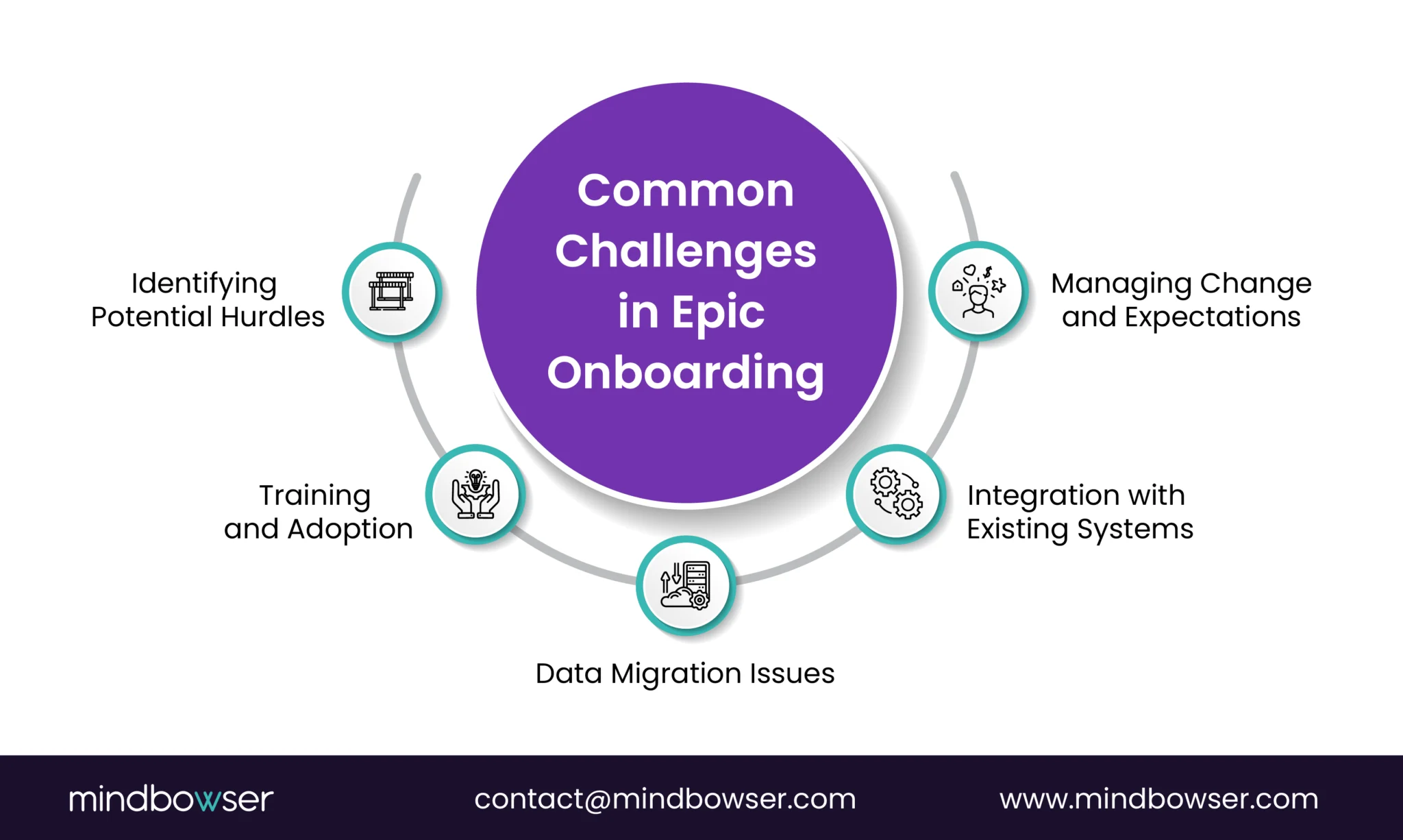 Image of Common Challenges in Epic Onboarding