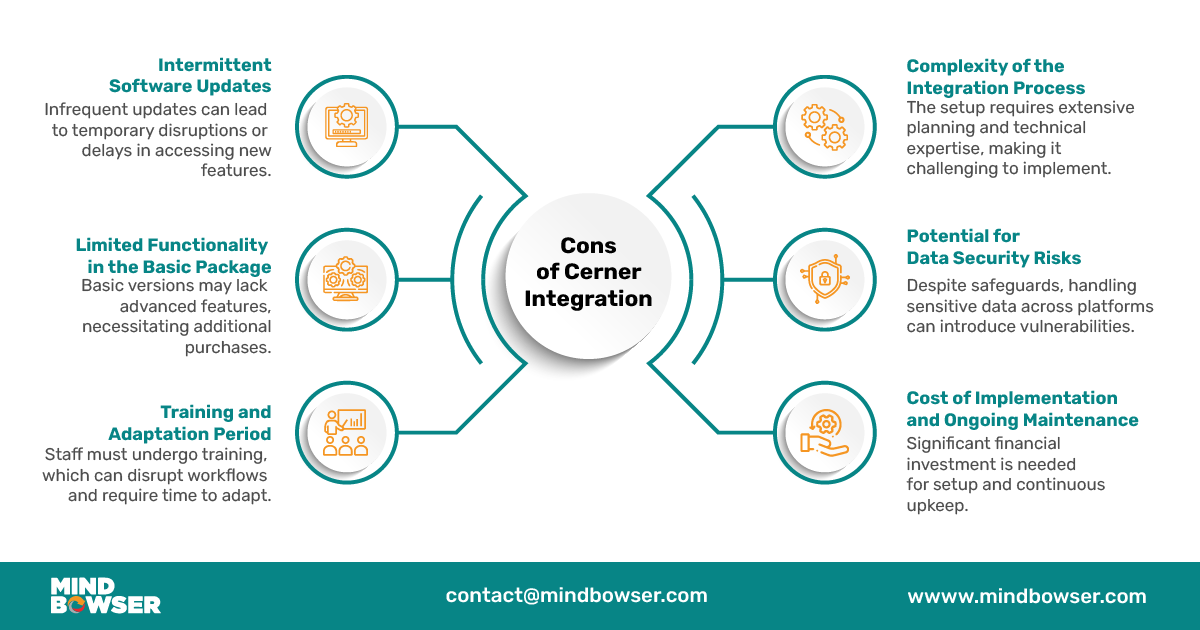 Cons of Cerner Integration