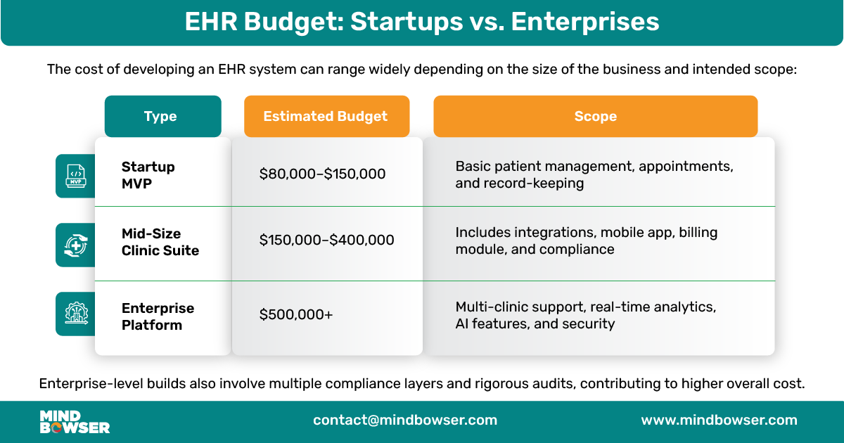 Desktop Image of EHR Budget Startups vs Enterprises