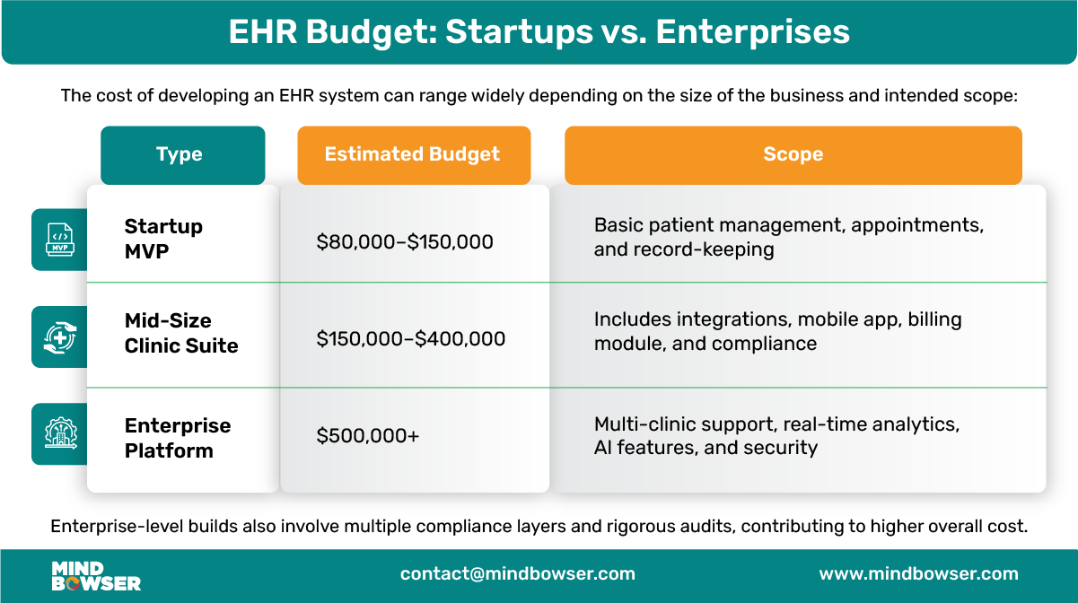 Mobile View of EHR Budget Startups vs Enterprises