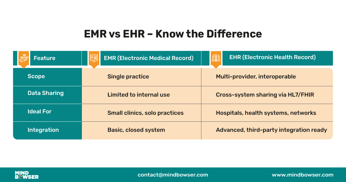 Desktop View of EMR vs EHR – Know the Difference - 01