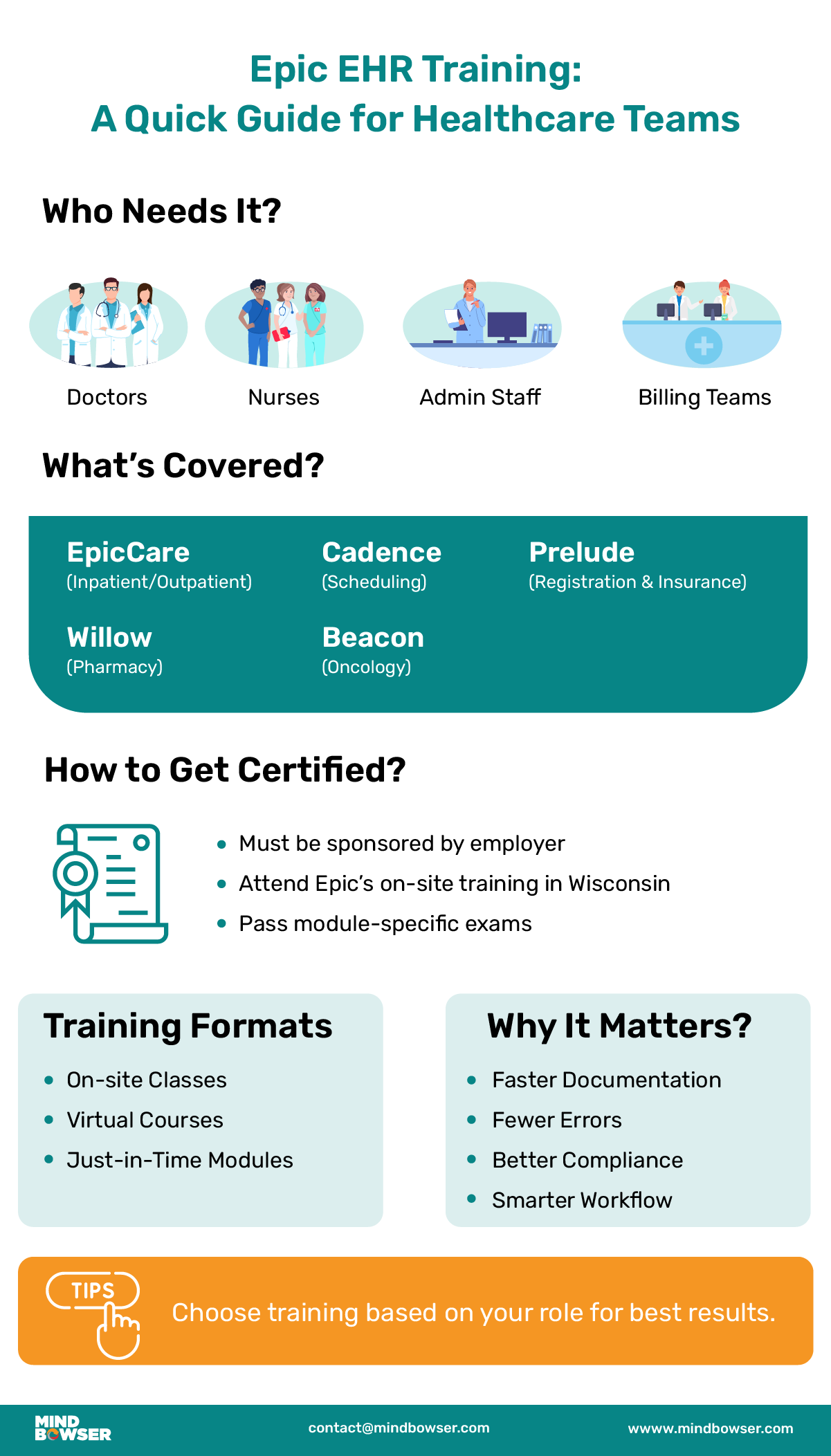 Epic EHR Training- A Quick Guide for Healthcare Teams