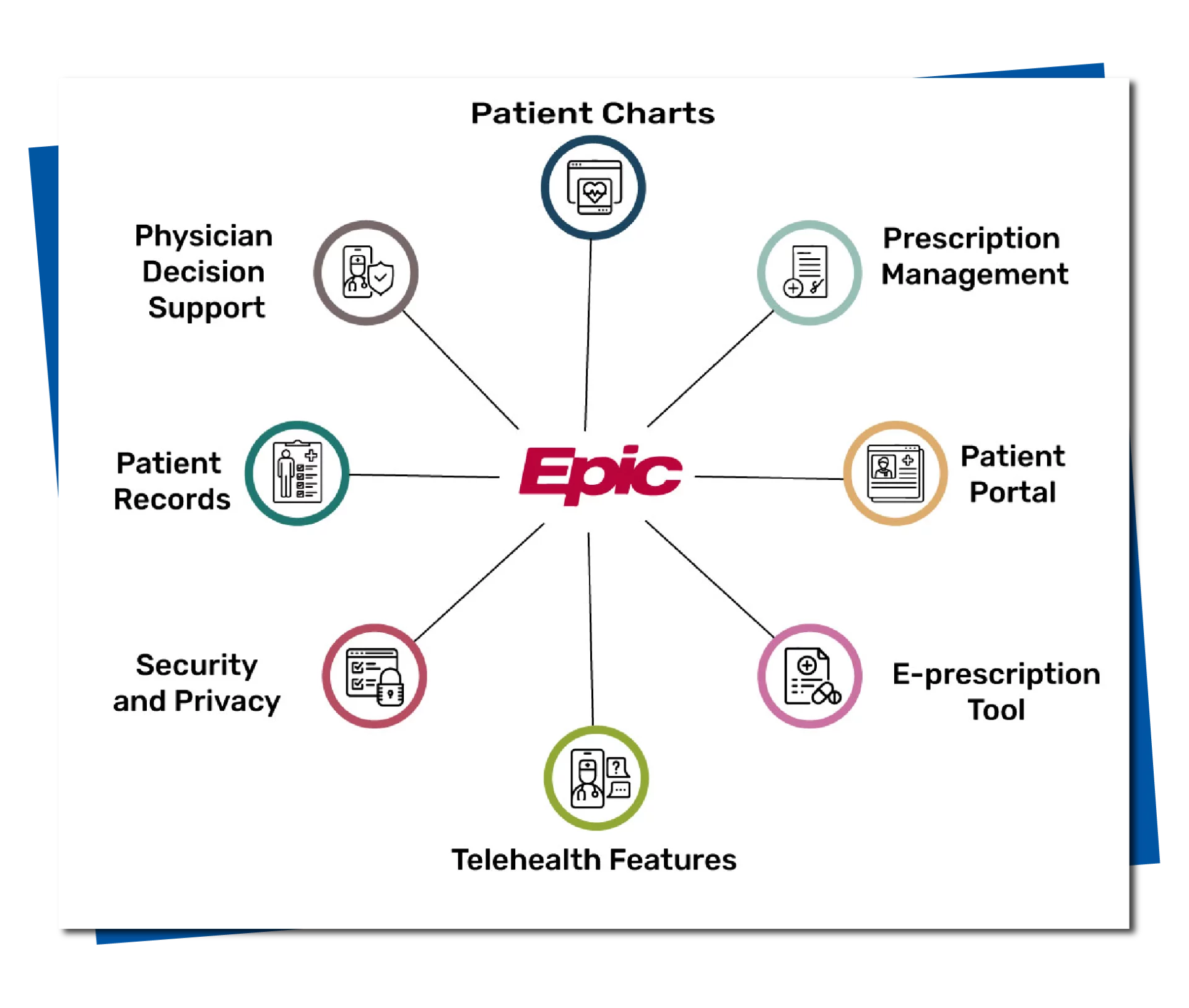 Image of Common Features of Epic Integration