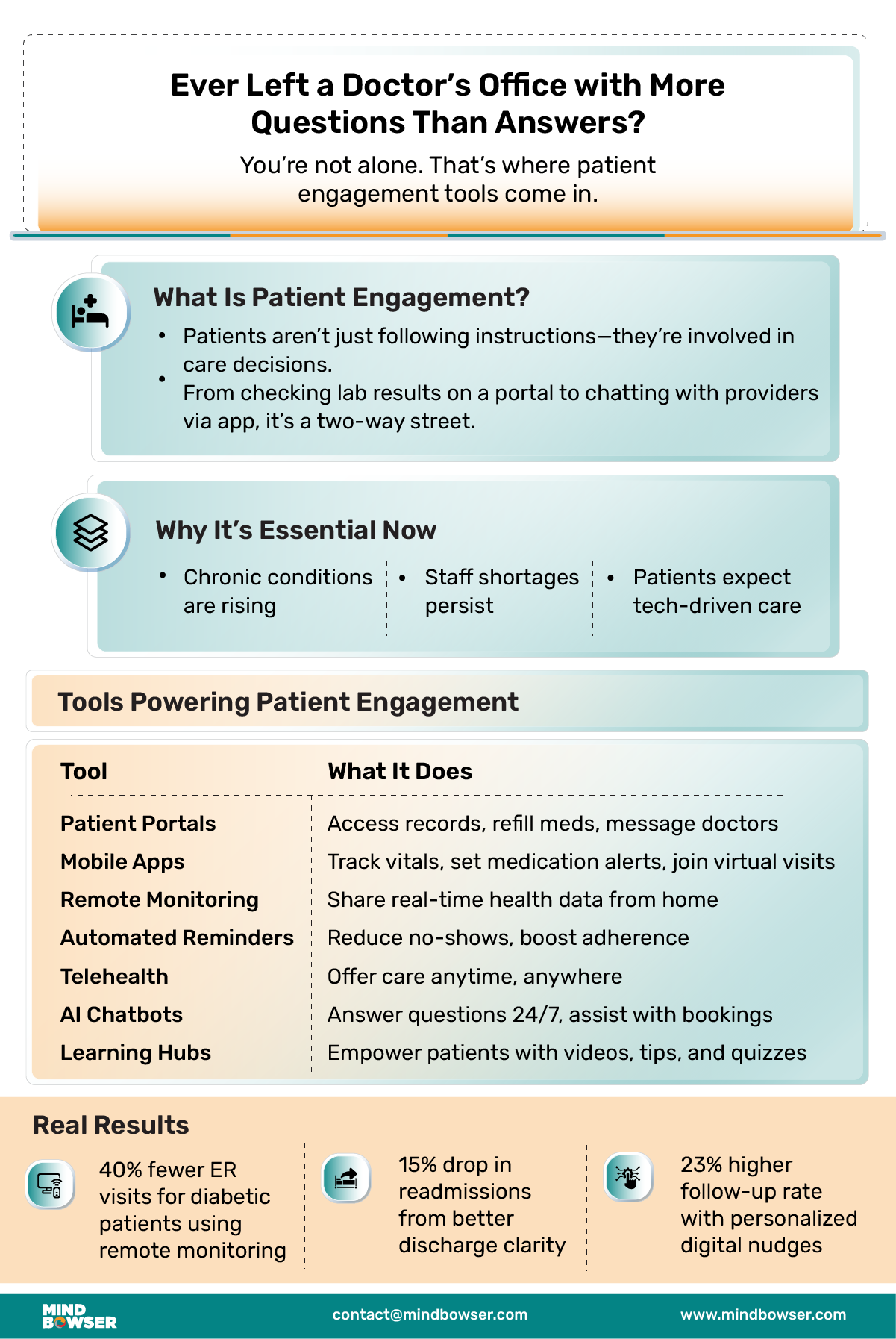 Ever Left a Doctor’s Office with More Questions Than Answers mobile view