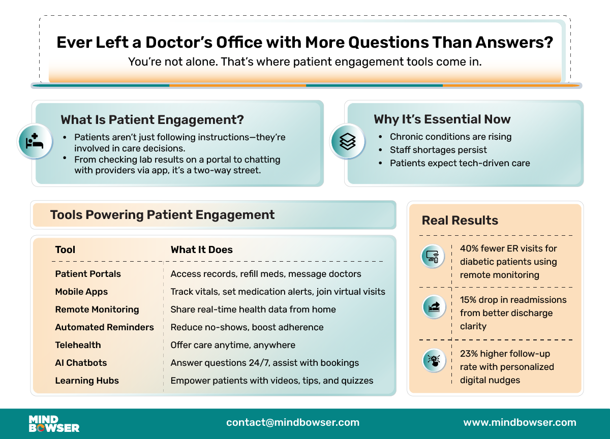 Image of Patient engagement tools blog - Ever Left a Doctor’s Office with More Questions Than Answers