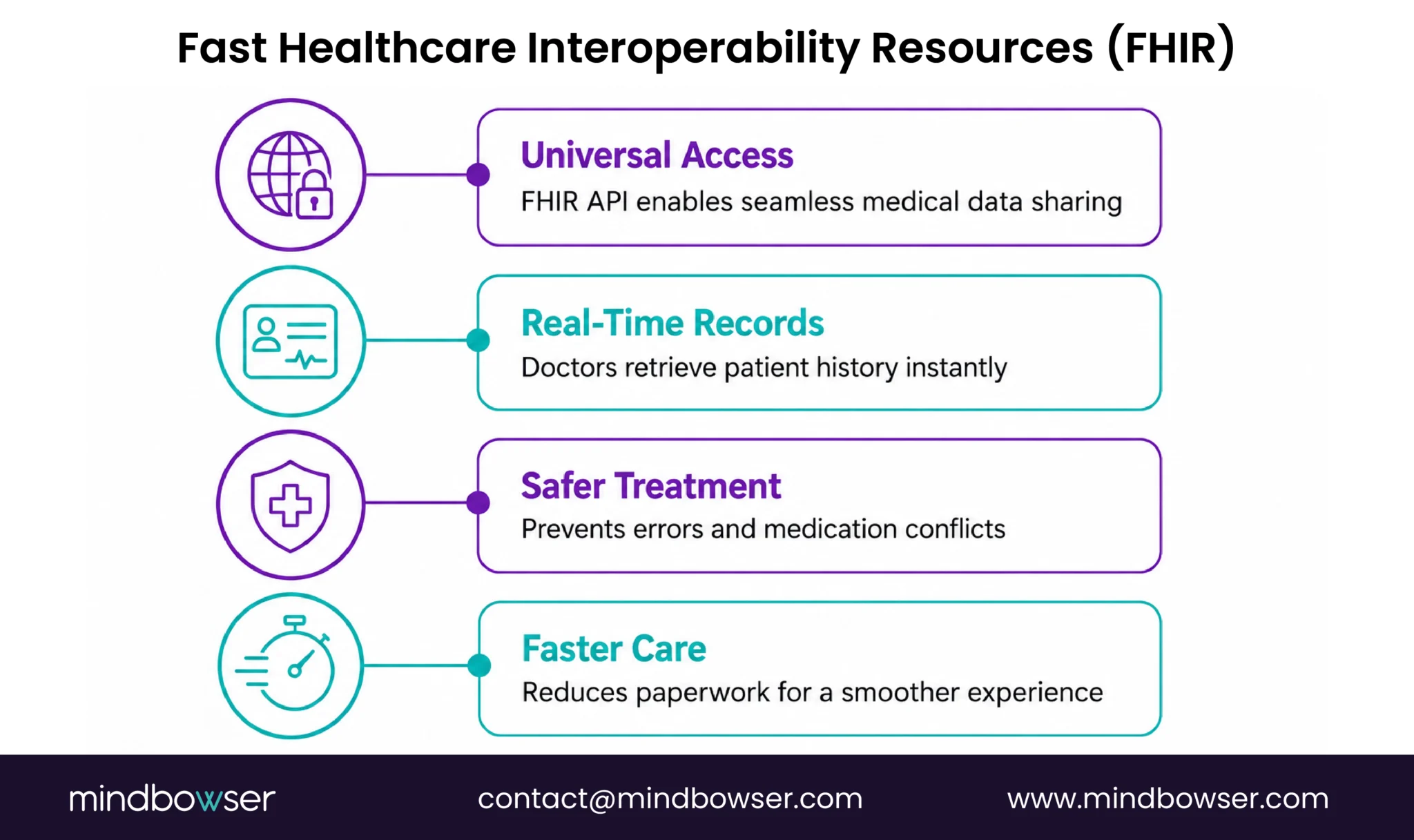 Image of Fast Healthcare Interoperability Resources (FHIR)