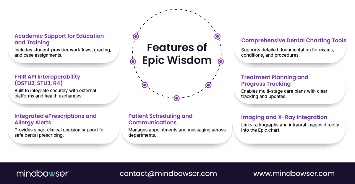 Image of Features of Epic Wisdom