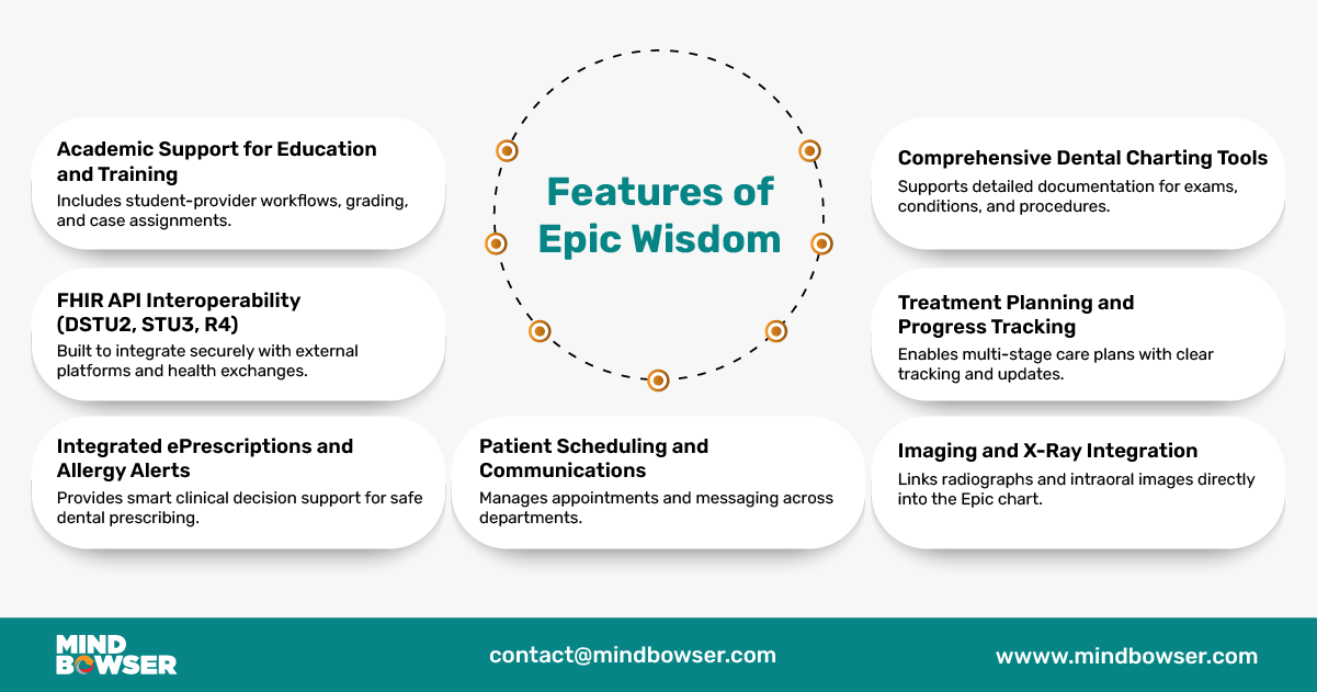 Image of Features of Epic Wisdom