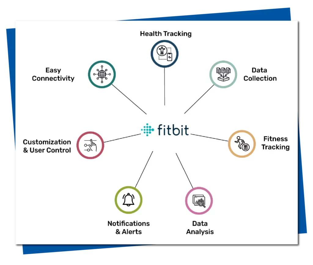 Image of Common Features of FItbit API