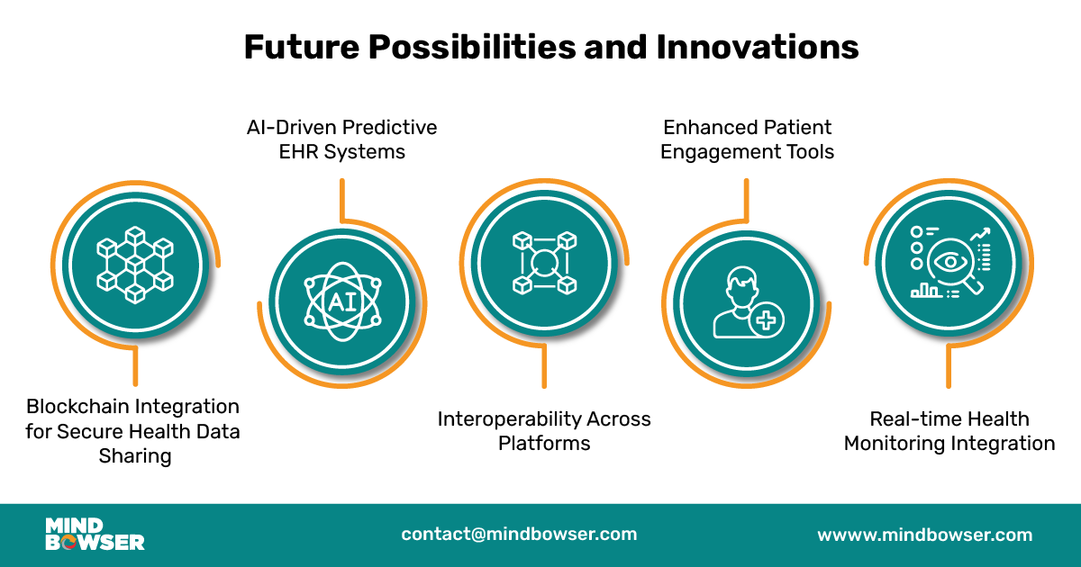 Image of Future of AI in Healthcare - Future Possibilities and Innovations