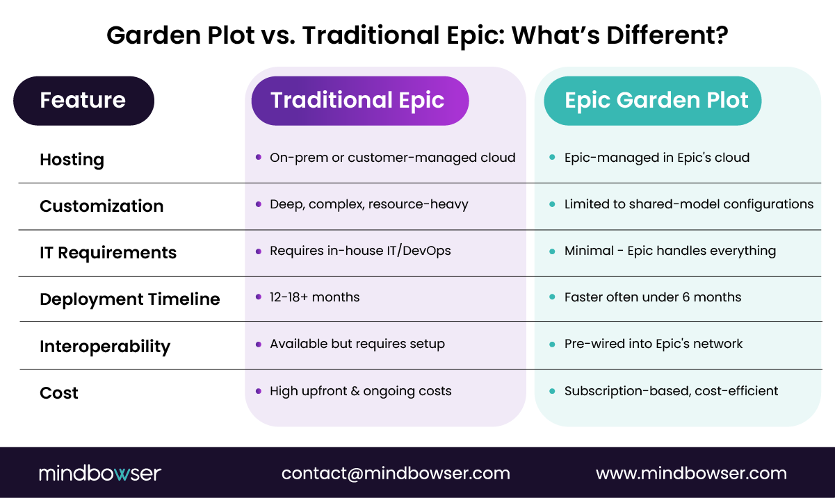 Image of Epic Garden Plot vs. Traditional Epic- What’s Different