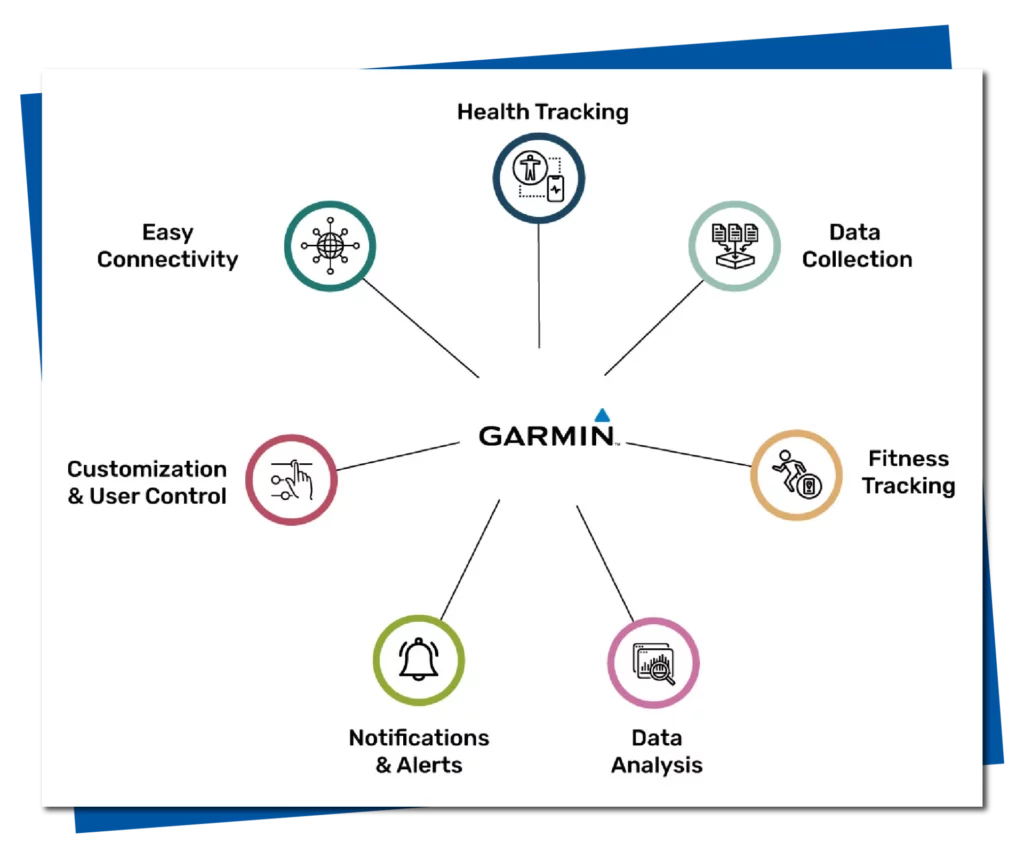 Image of Garmin API Integration 