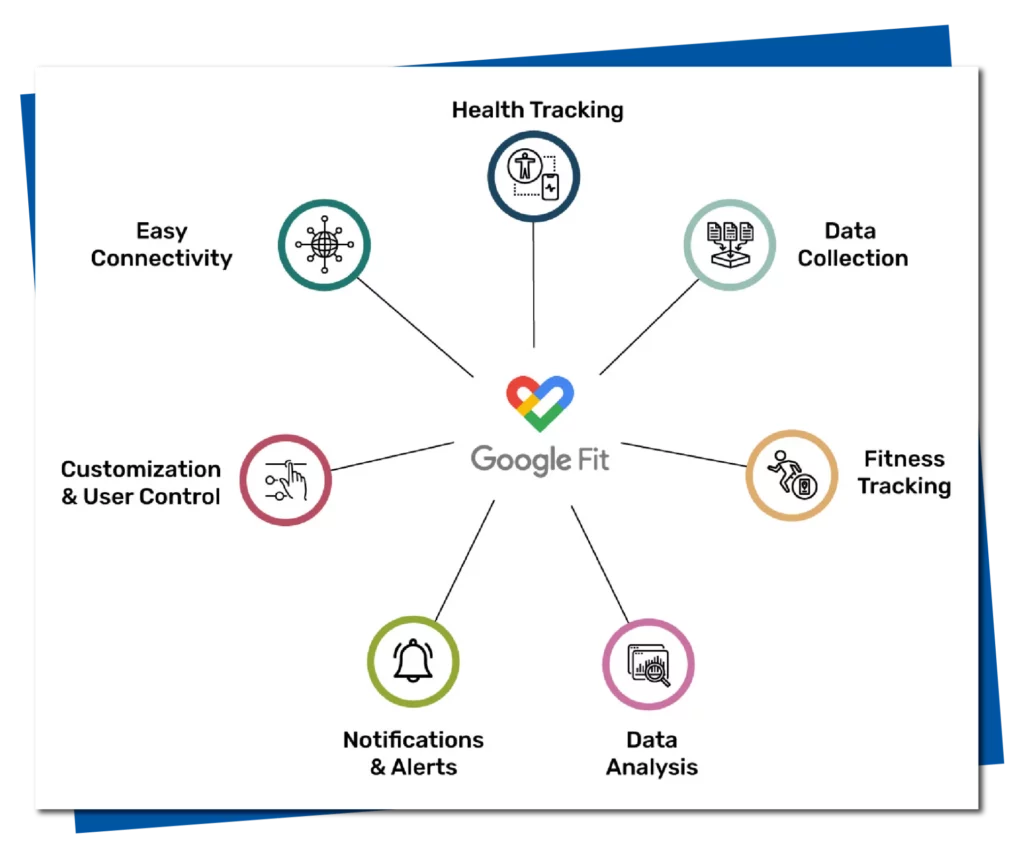 Image of Common Features of Google Fit API