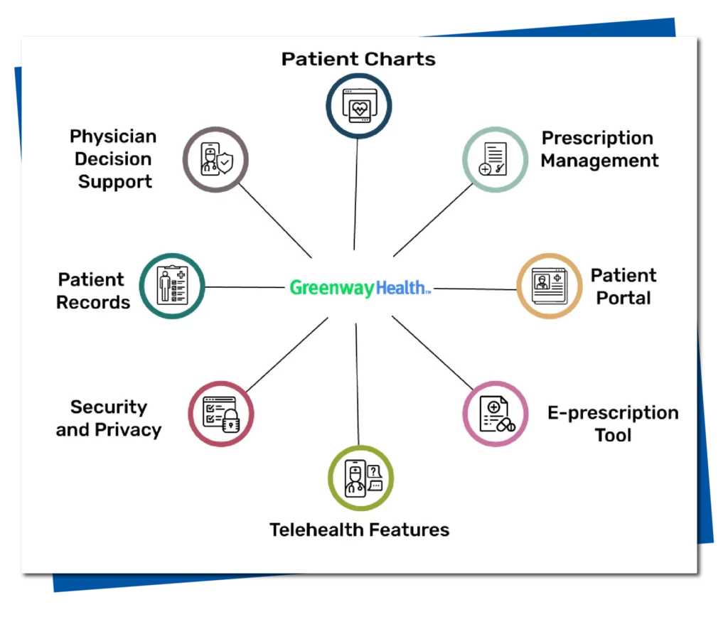 Image of Common Features of Intergy EHR by Greenway Health