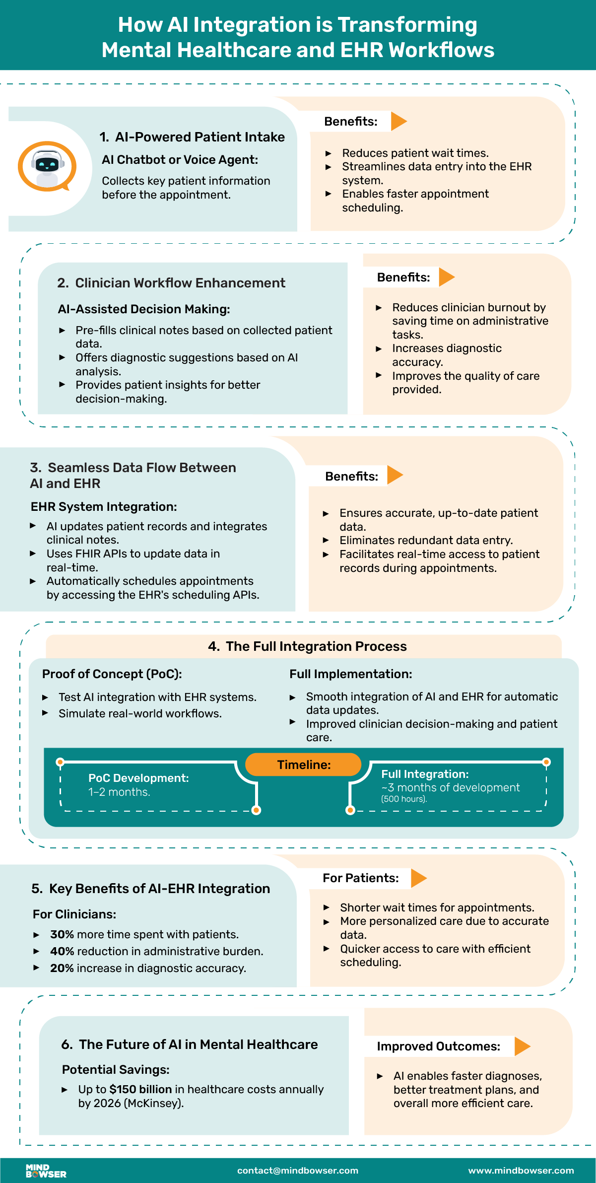 AI in Mental Healthcare and EHR Workflows
