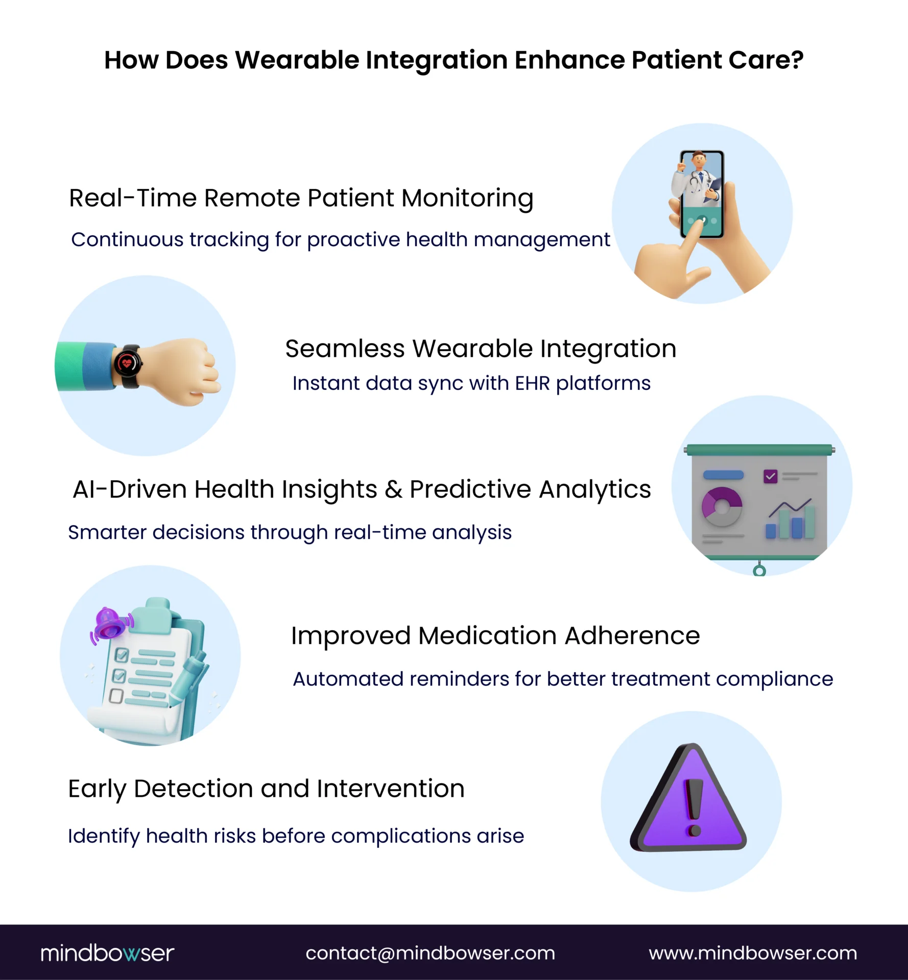 Image of How Does Wearable Integration Enhance Patient Care