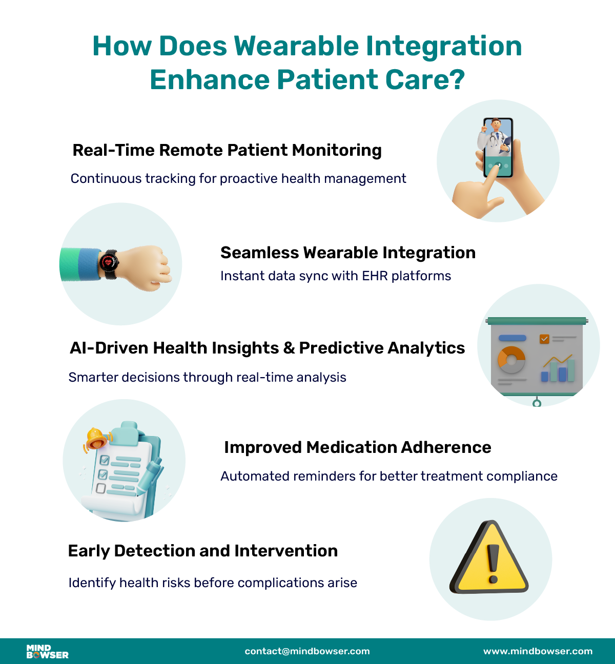 Image of How Does Wearable Integration Enhance Patient Care