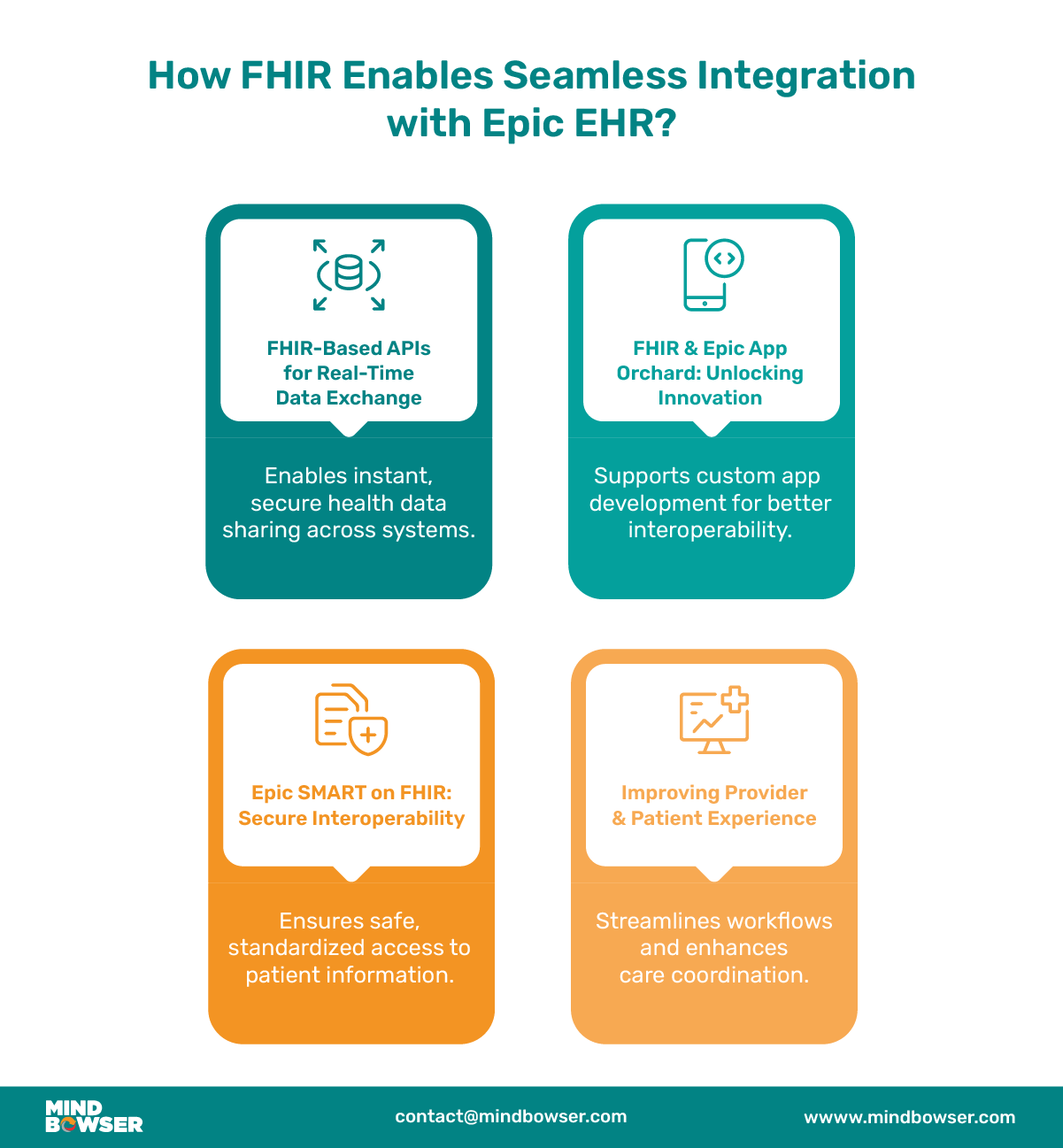 Mobile View of Image of How FHIR Enables Seamless Integration