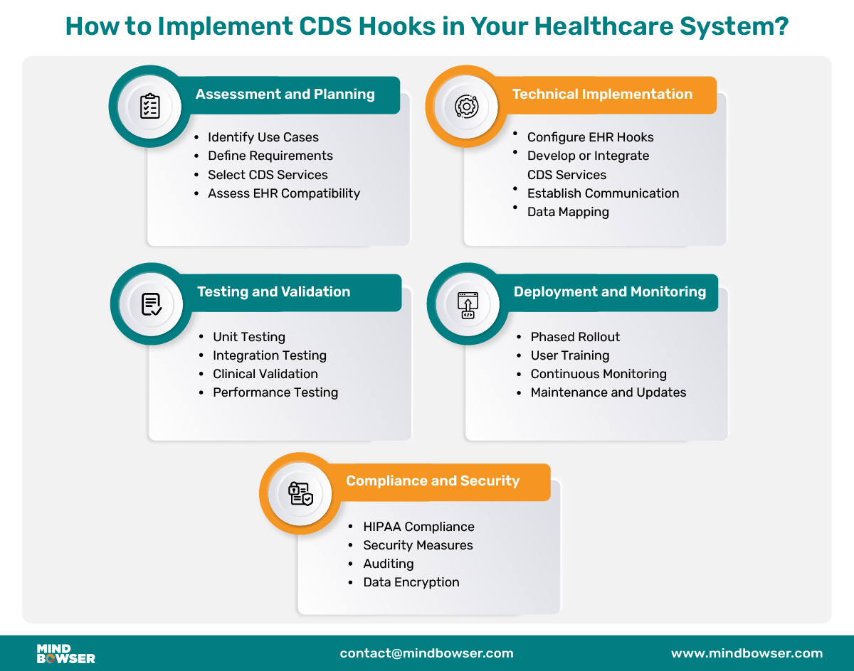 Mobile View of Image of How to Implement CDS Hooks in Your Healthcare System