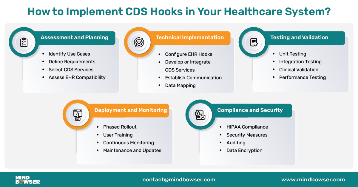 Desktop View of Image of How to Implement CDS Hooks in Your Healthcare System