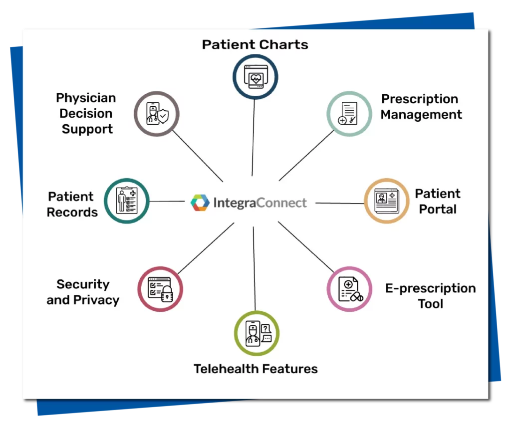 Image of Common Features of Integra Connect