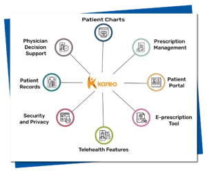 Image of Common Features of Kareo EHR