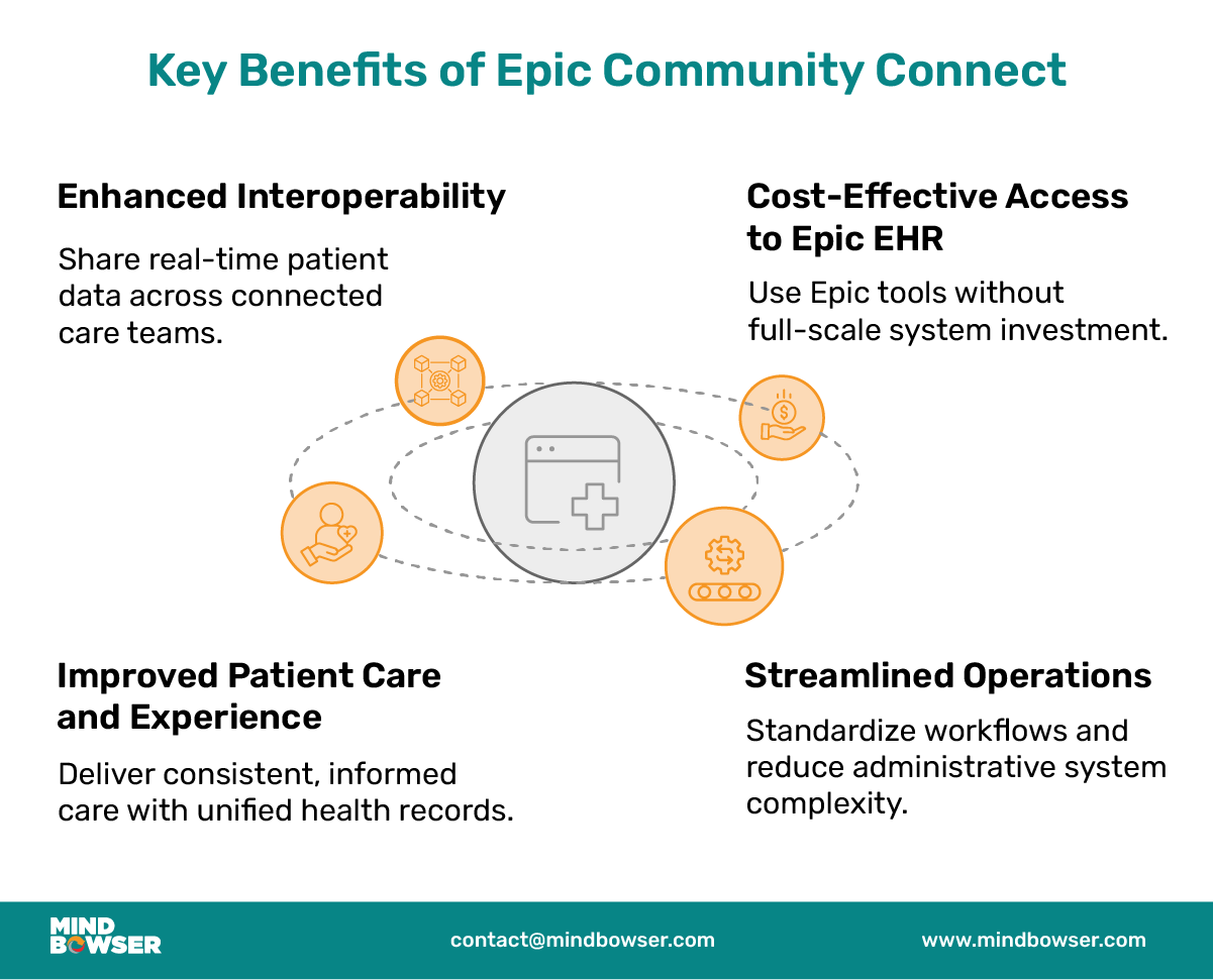 Mobile Image of Key Benefits of Epic Community Connect