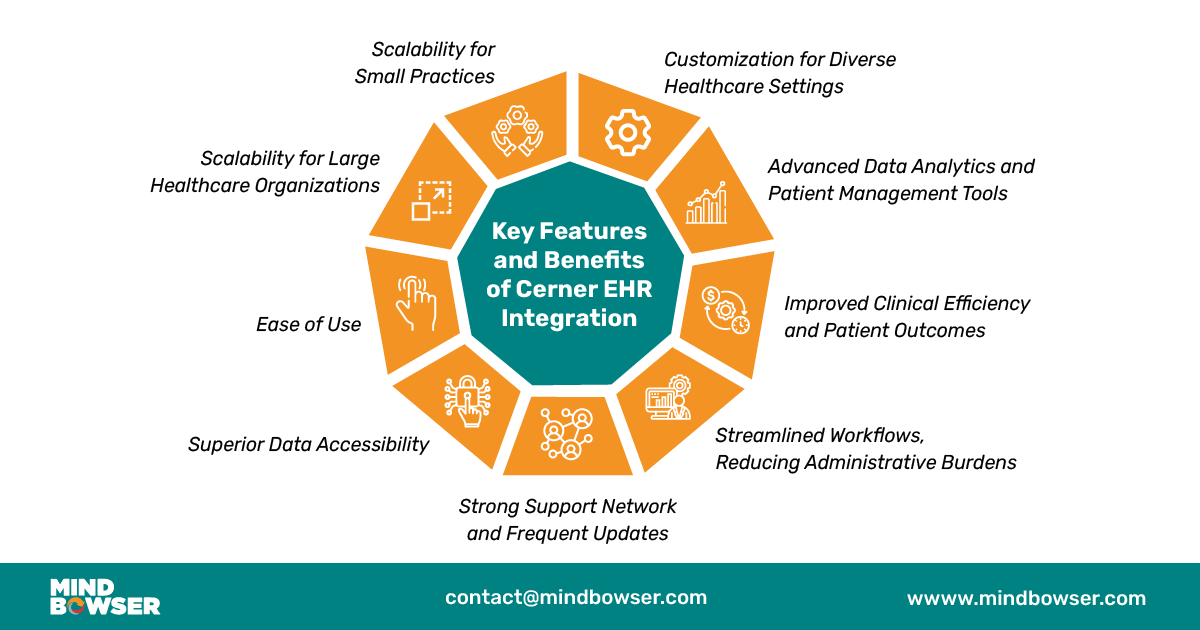 Key Features and Benefits of Cerner EHR Integration