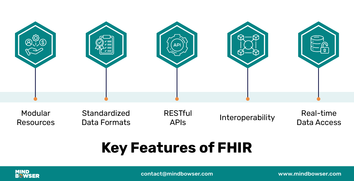 Image of Key Features of FHIR