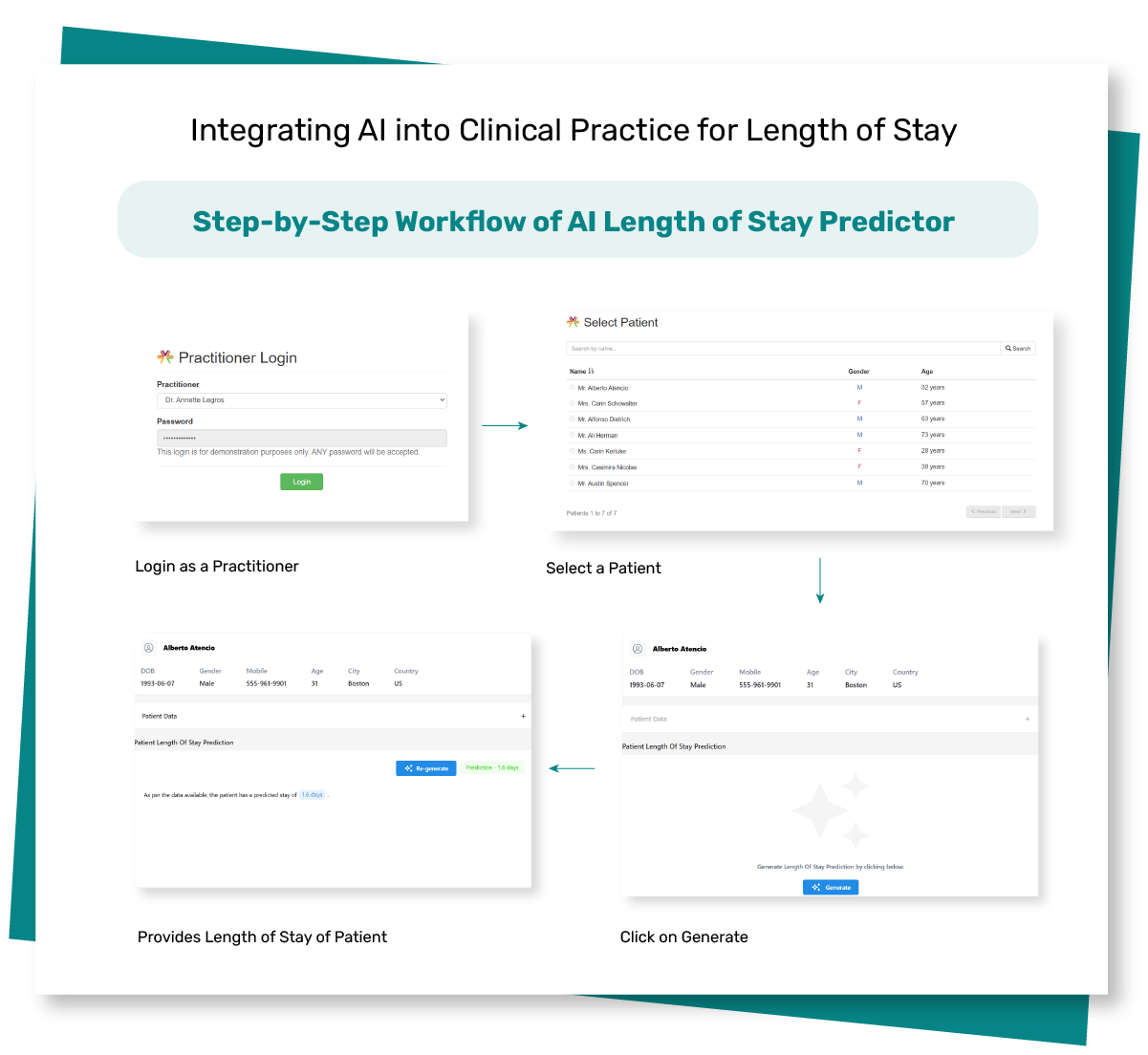 Image of AI Length of Stay Process