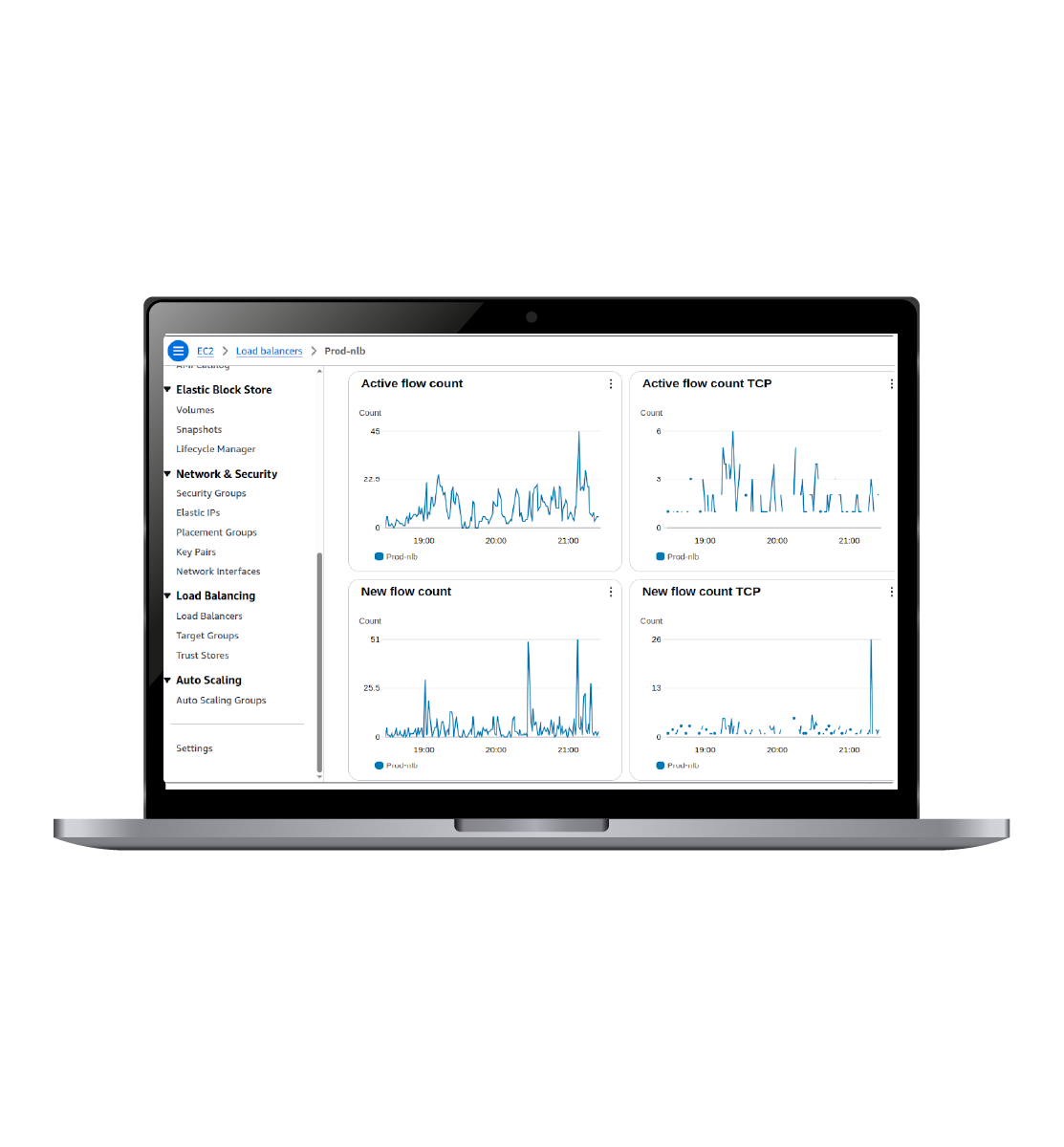 healthcare aws migration cost optimization