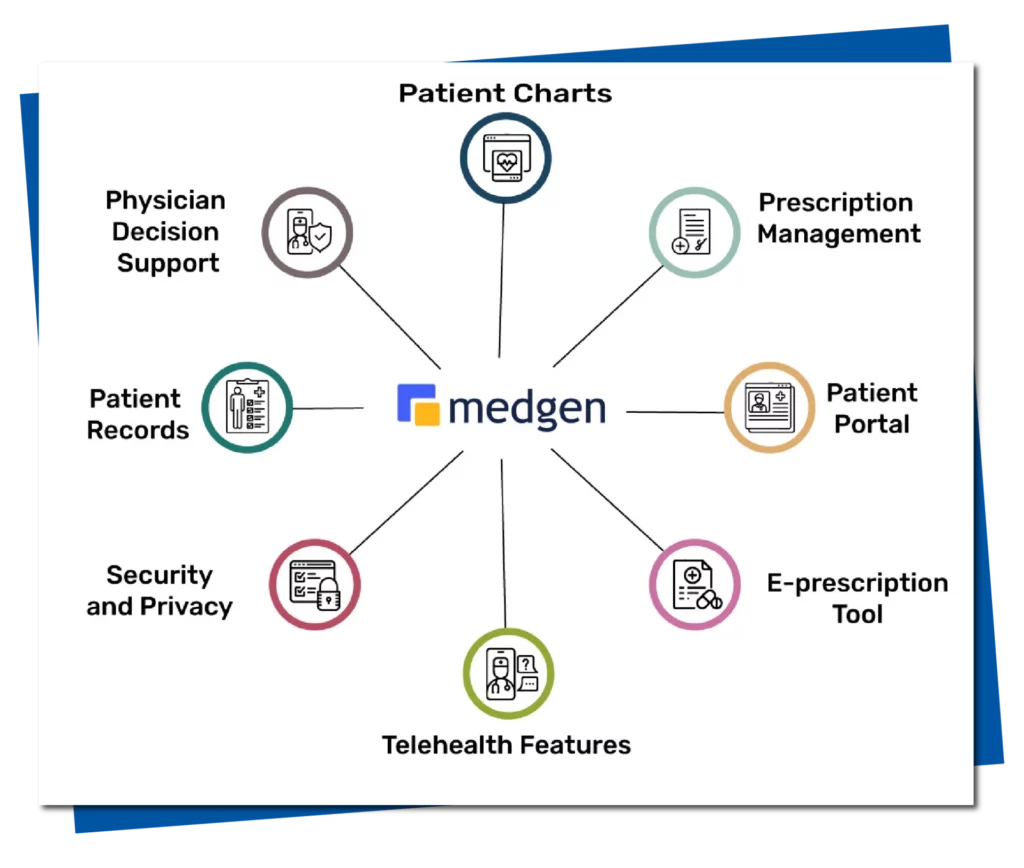 Image of Common Features of Medgen EHR