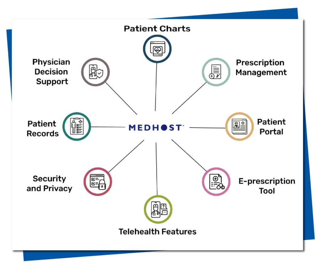 Image of MEDHOST EMR 