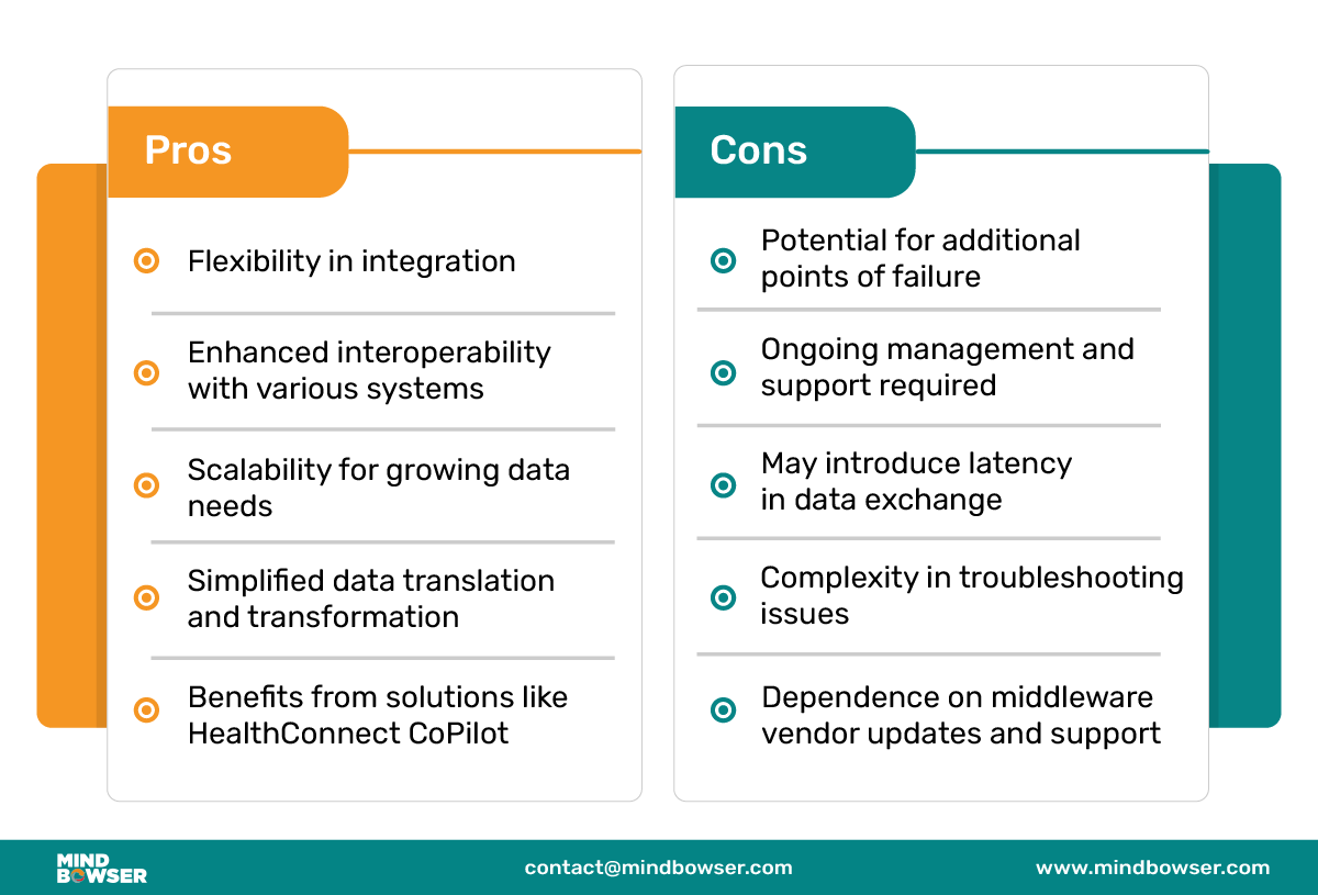 Middleware Integration