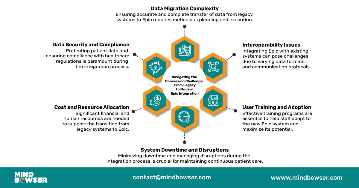Image of Legacy to Modern Epic Integration