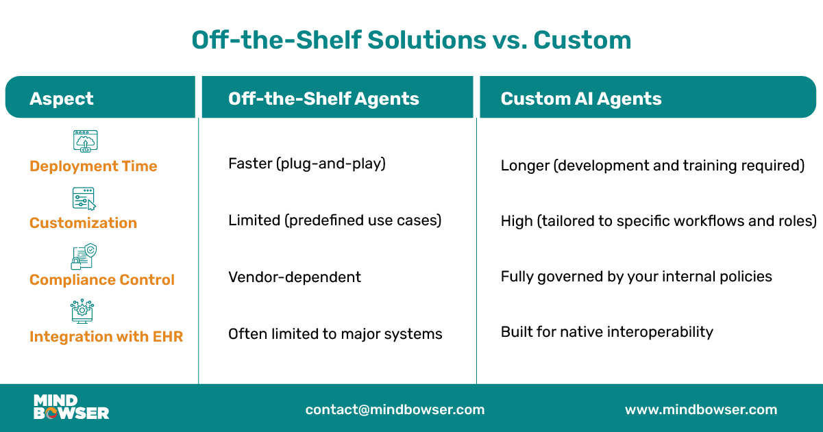 Desktop Image of Off-the-Shelf Solutions vs. Custom