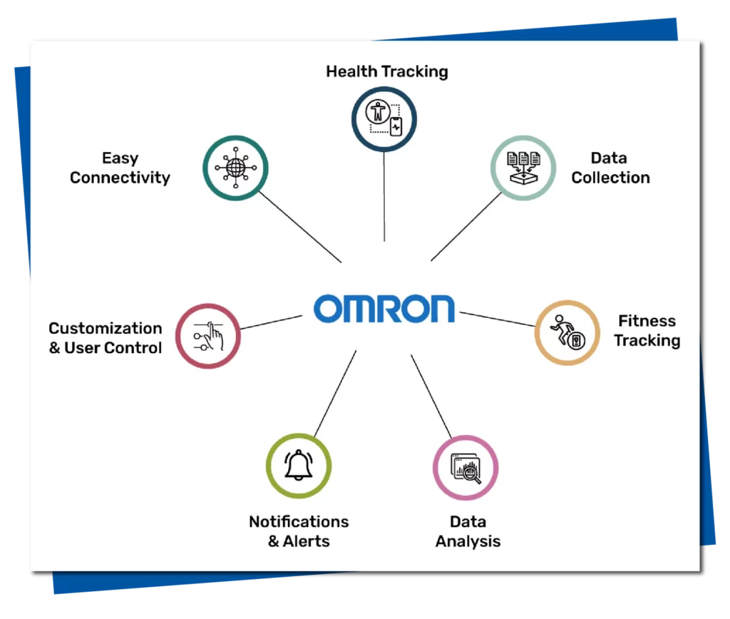 Image of Omron API - Common Features of Omron